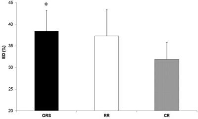 Influence of training status on cardiac and vascular functioning in young recreational and competitive male rowers